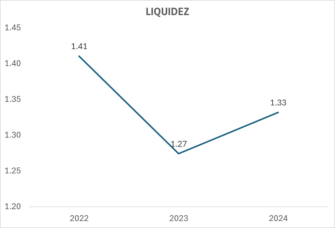 Indicador 3